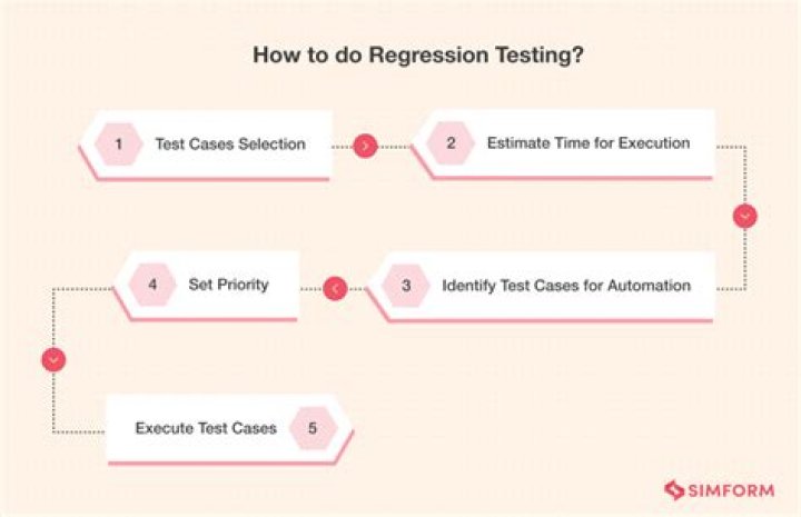 What is regression test case selection
