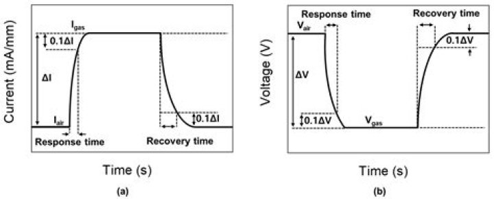 What is response time of battery?