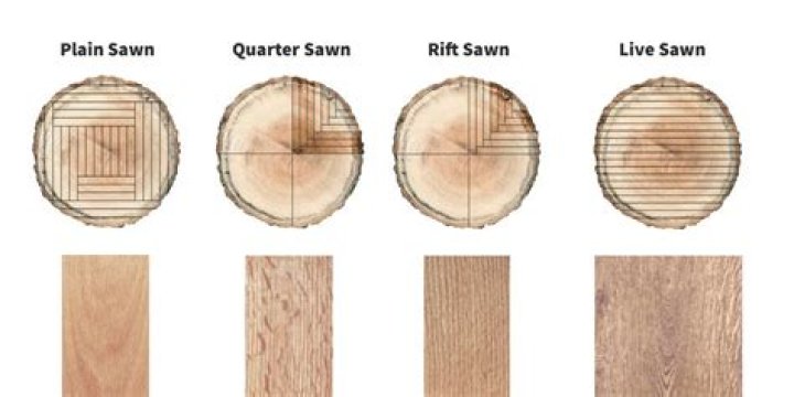 What is rift sawn oak