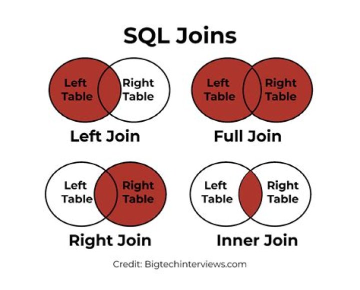 What is right join SQL