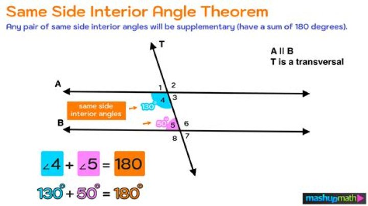 What is side angle theorem