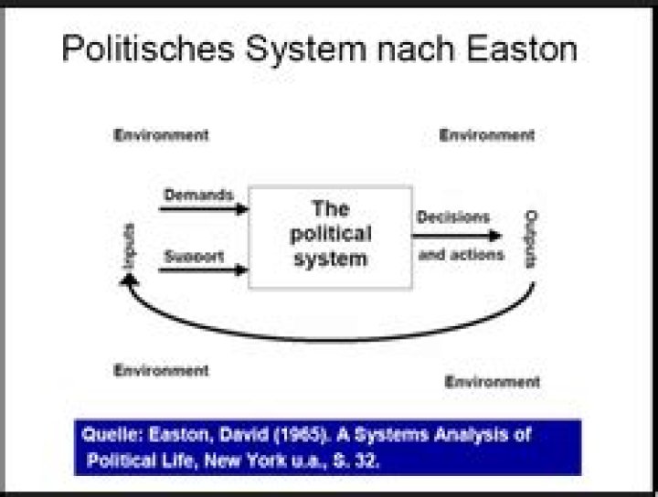 What is system analysis in political science