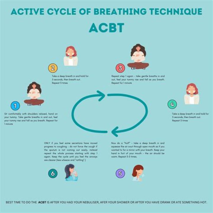 What is the active part of breathing