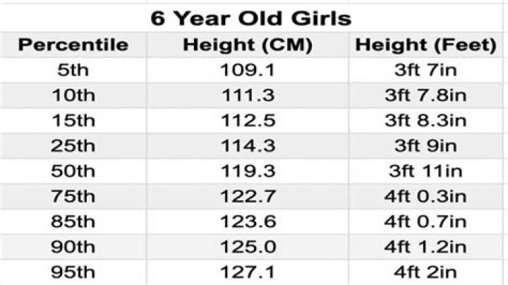 What is the average height of a 11 year old female in feet?