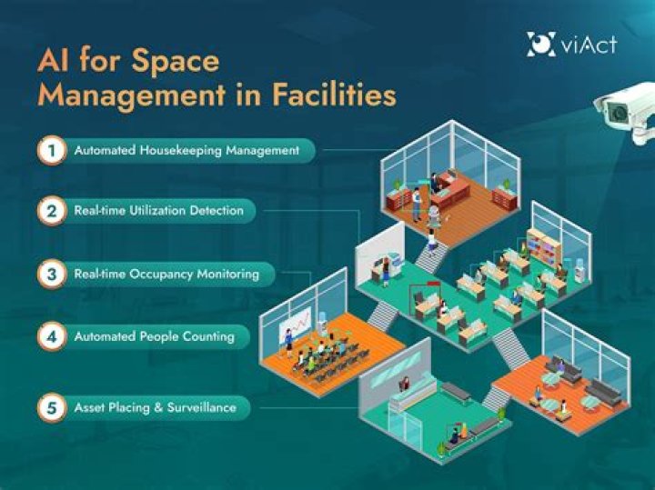 What is the benefits of using locally managed tablespaces with segment space management set to auto
