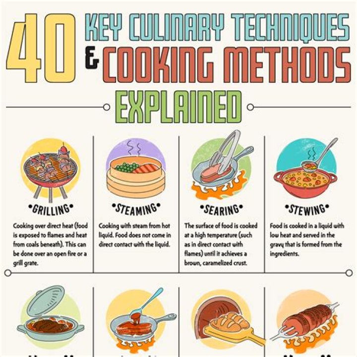 What is the best cooking method