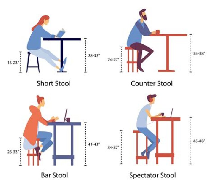 What is the best height for a sewing table