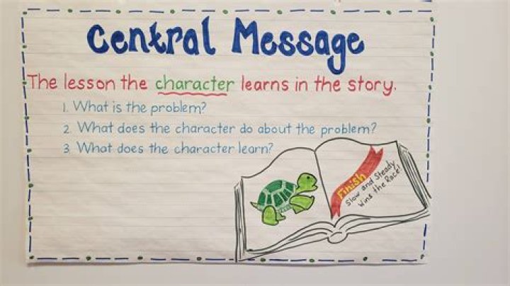 What Is The Definition Of Central Message