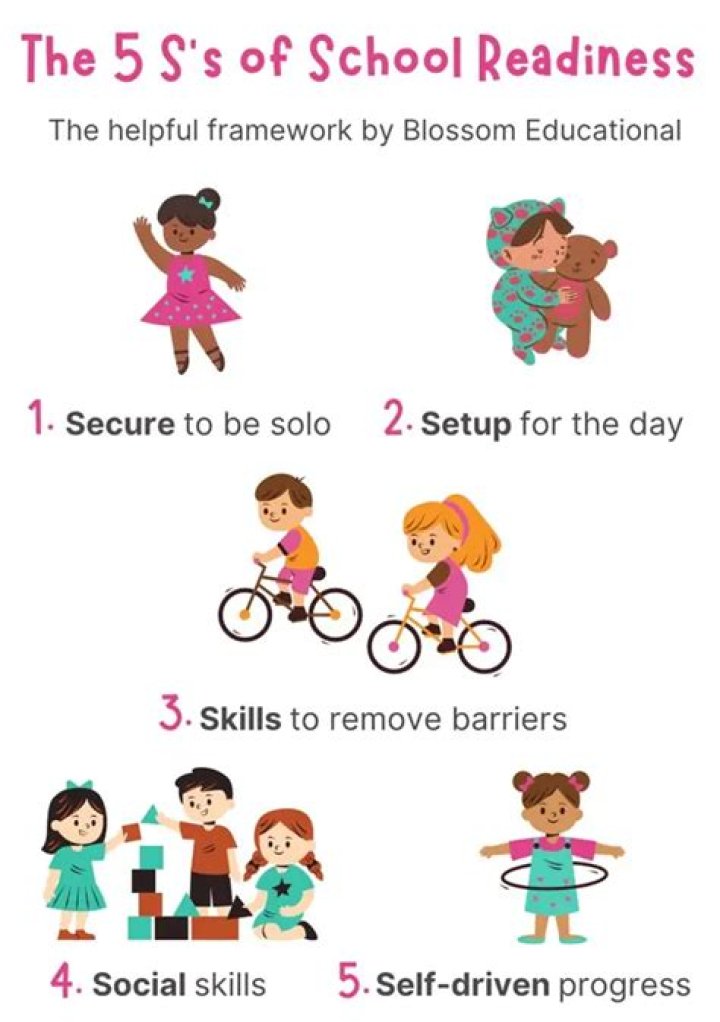 What is the definition of school readiness