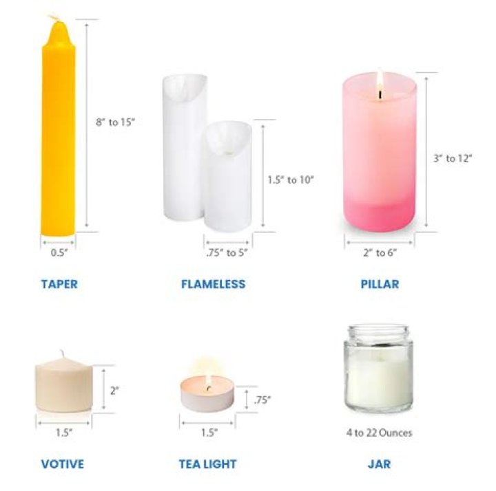 What is the diameter of a standard taper candle