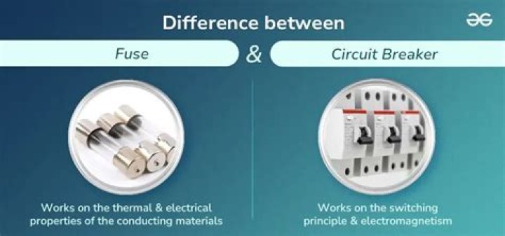 What is the difference between circuit breaker and a fuse?