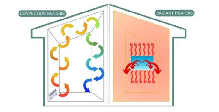 What is the difference between infrared and ceramic heaters