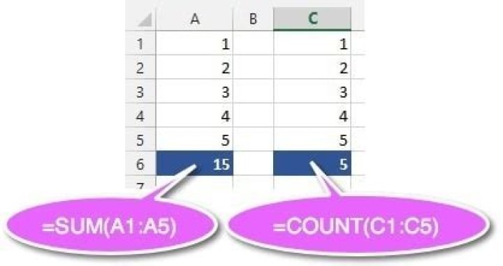 What is the difference between sum and count