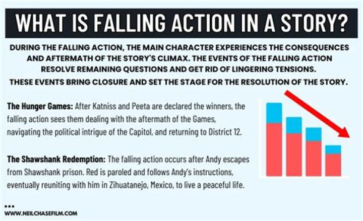 What is the falling action of Harry Potter