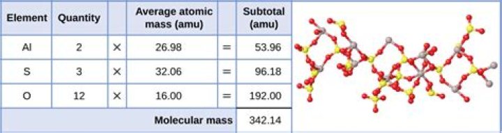 What is the formula mass of Li2SO4