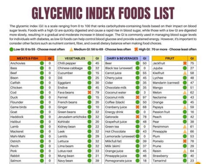 What is the highest glycemic index food