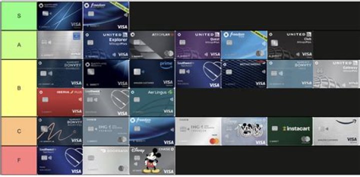 What is the highest status credit card