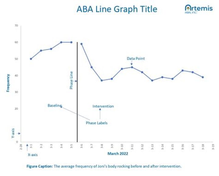 What is the independent variable in Aba