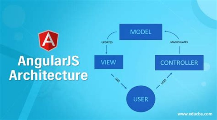 What is the latest Angular JS version