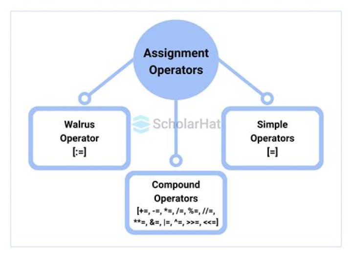 What is the main assignment operator in R