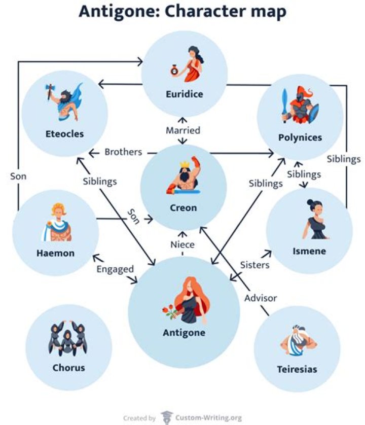 What is the main theme of Antigone