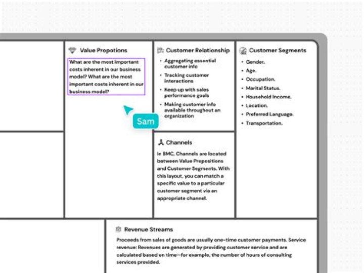 What is the meaning of business model canvas