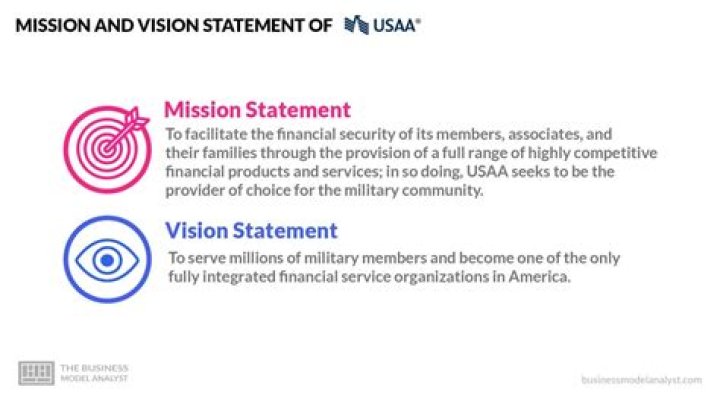 What is the mission statement of the FFA
