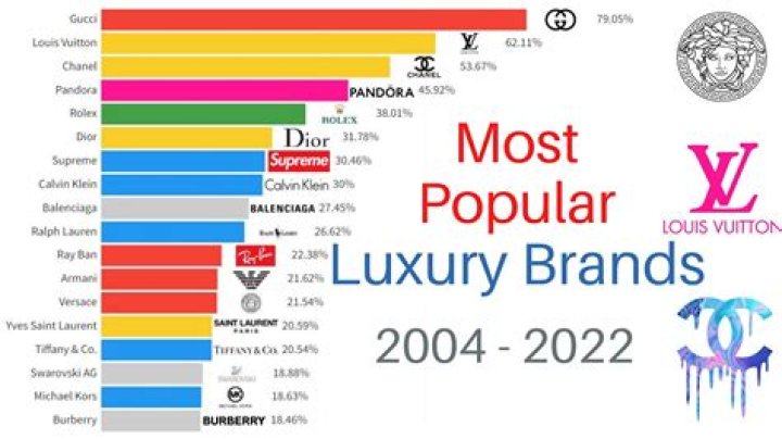 What is the most popular brand of clothing 2021?