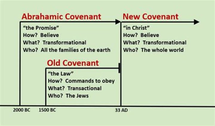 What is the New Covenant of Jesus