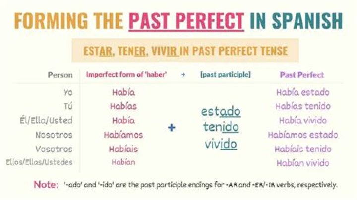 What is the past tense of Nadar