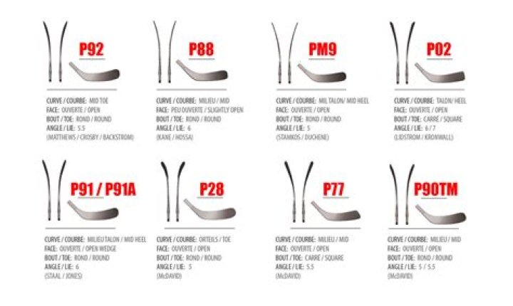 What is the pm9 curve good for