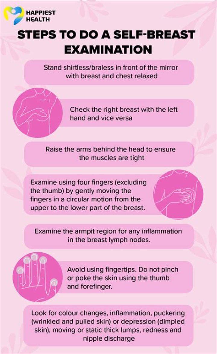 What is the purpose of breast self examination