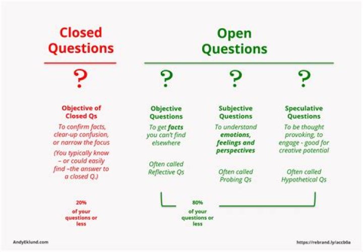 What is the purpose of closed and open ended questions