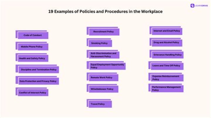 What is the purpose of policies and procedures in the workplace
