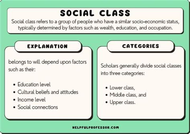 What is the relationship between social class and health