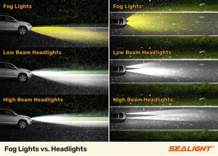 What is the rule for headlights high beams?
