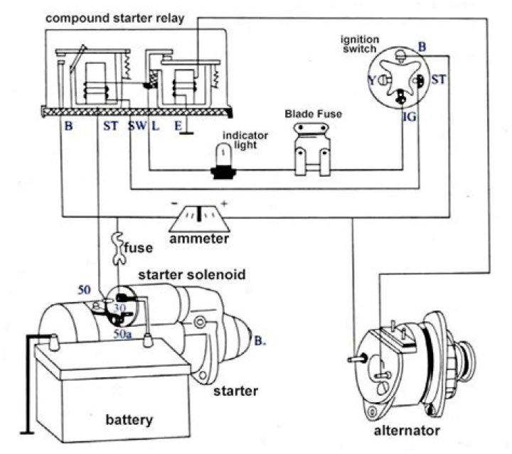 What is the security starter relay controlled starter wiring diagram?