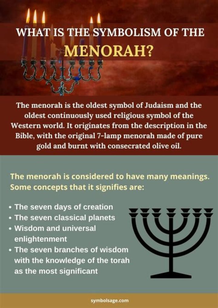 What is the symbolism of the menorah