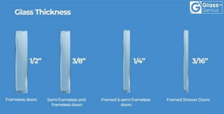 What is the thickness of picture frame glass