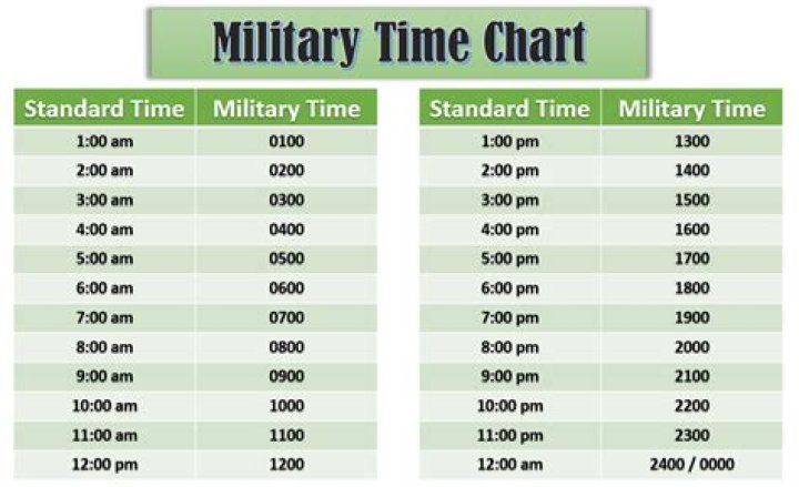 What is the time in military time