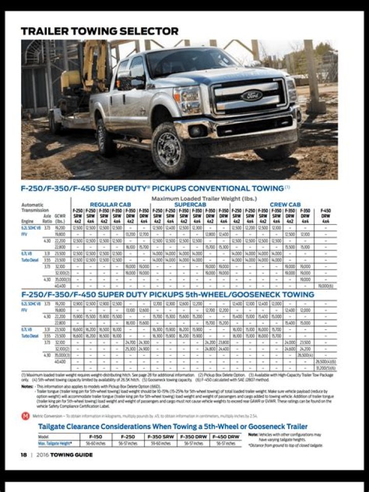 What is the towing capacity of a Ford F-450?