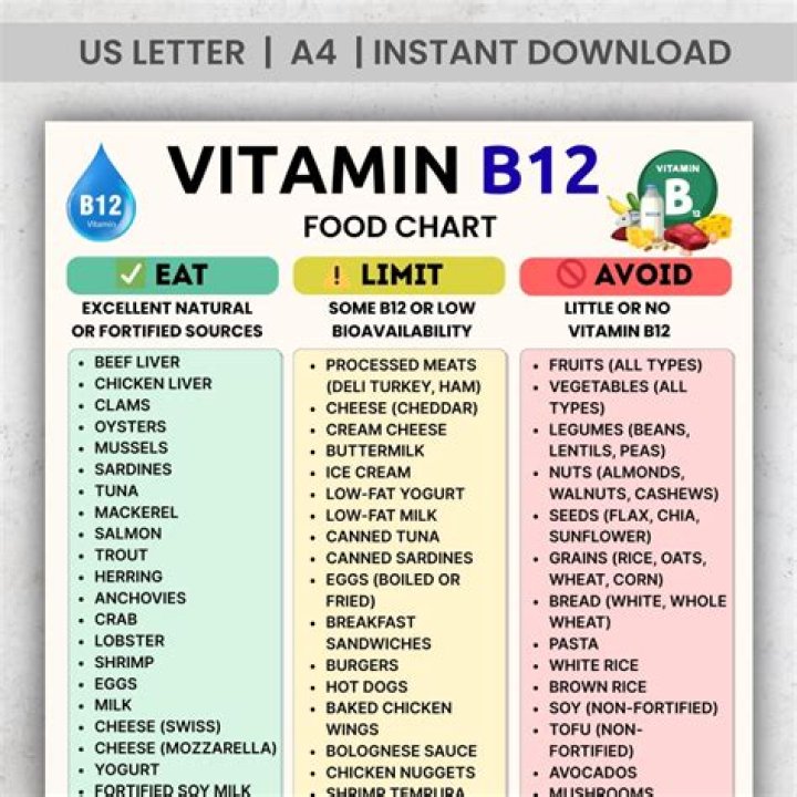What is the upper limit of vitamin b12