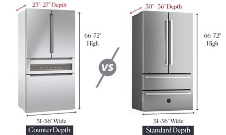 What is the widest counter depth refrigerator