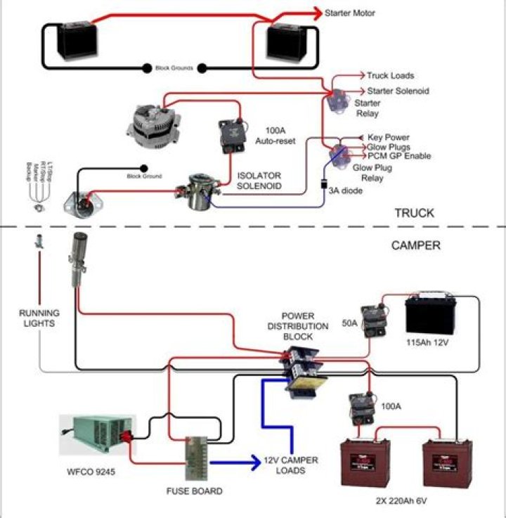 What is the wiring diagram for a 1987 Fleetwood motorhome?