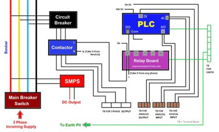 What is the wiring diagram for an ECM blower?