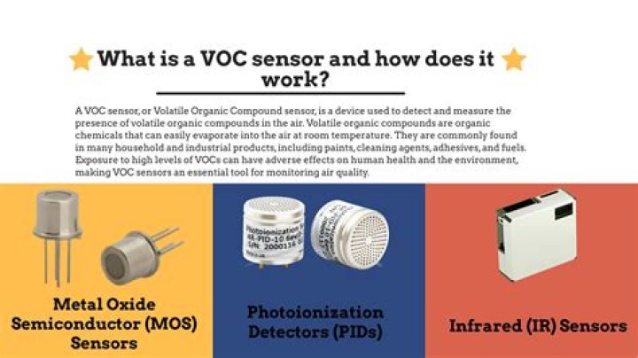 What is VOC short for