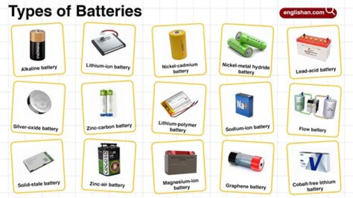 What kind of battery do you need for a RV?