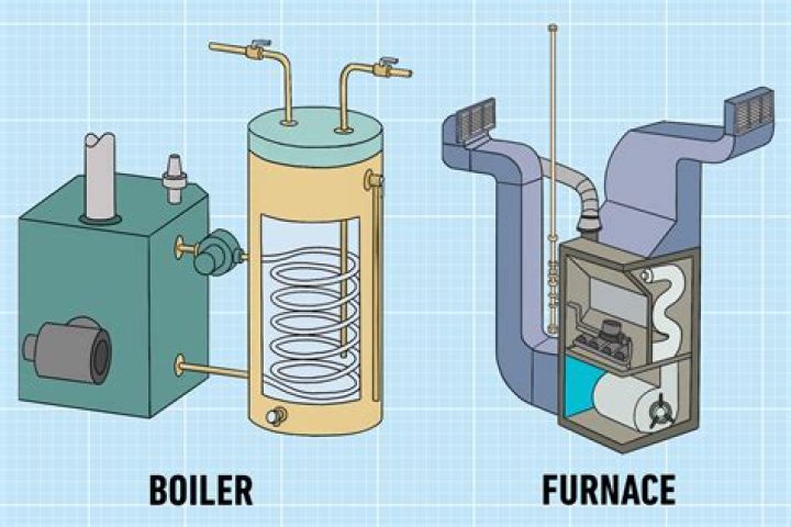 What kind of boiler is a blue flame?
