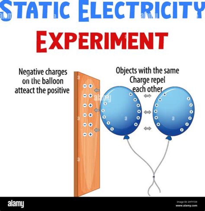 What kind of electricity is static electricity
