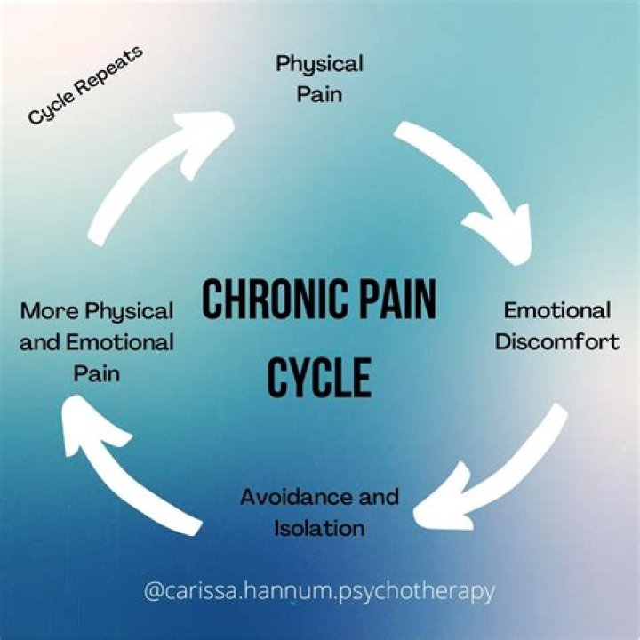 What kind of friend has chronic pain and needs to change plans?